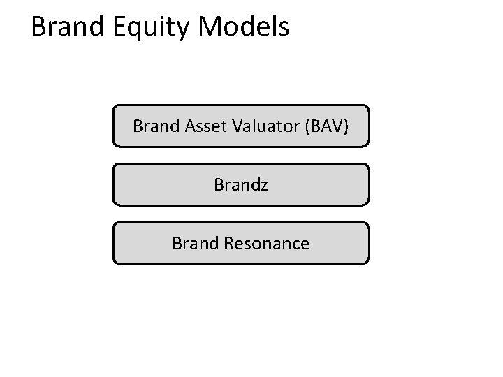 Brand Equity Models Brand Asset Valuator (BAV) Brandz Brand Resonance Brand Equity Models Brand Asset Valuator (BAV) Brandz Brand Resonance