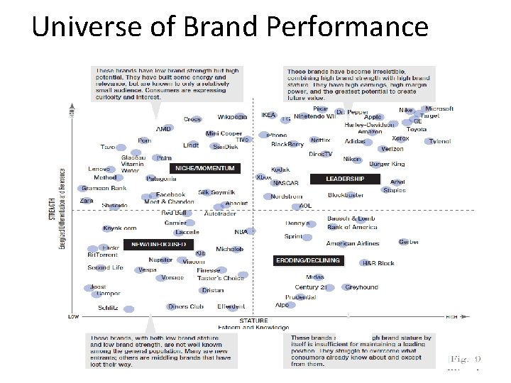 Universe of Brand Performance 