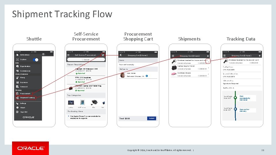 Shipment Tracking Flow Shuttle Self-Service Procurement Notifications Self-Service Procurement Capture Sales Opportunities Shopping Cart