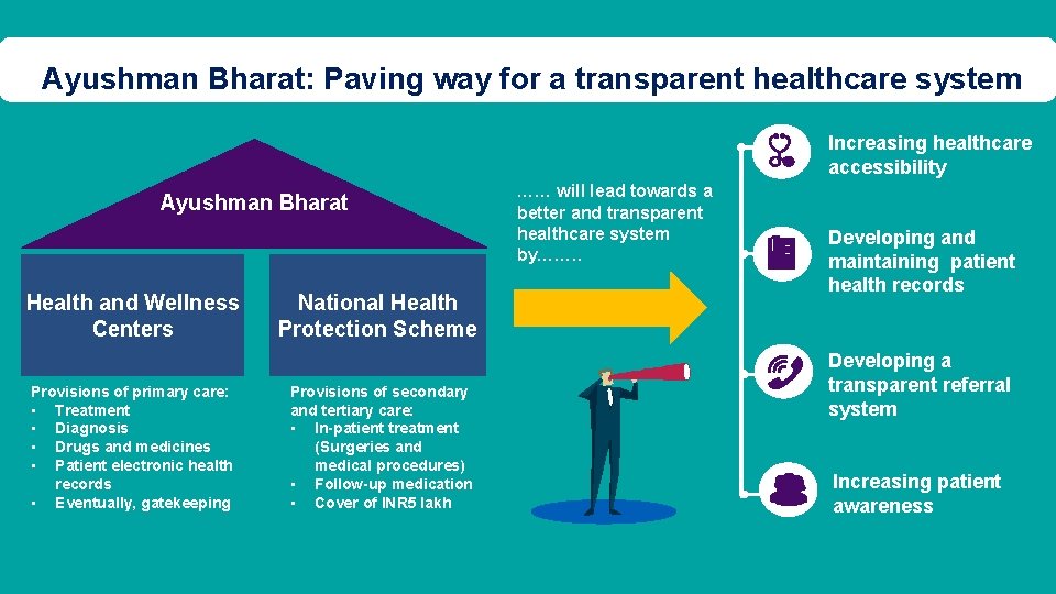 Ayushman Bharat: Paving way for a transparent healthcare system Increasing healthcare accessibility Ayushman Bharat