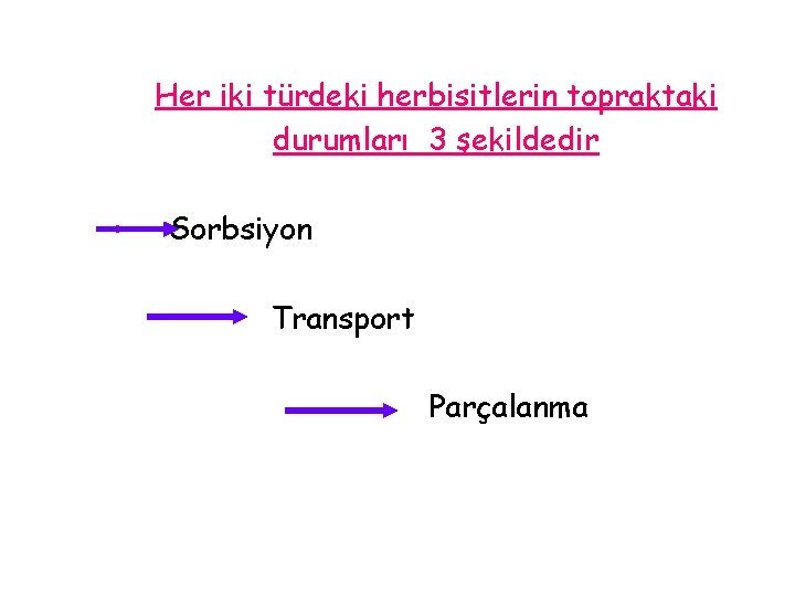 Her iki türdeki herbisitlerin topraktaki durumları 3 şekildedir • Sorbsiyon Transport Parçalanma 