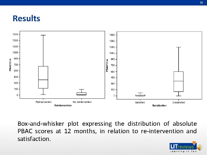 20 Results Box‐and‐whisker plot expressing the distribution of absolute PBAC scores at 12 months,