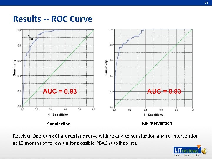 21 Results -- ROC Curve AUC = 0. 93 Satisfaction AUC = 0. 93