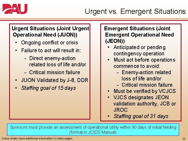 Urgent vs. Emergent Situations Urgent Situations (Joint Urgent Operational Need (JUON)) • Ongoing conflict