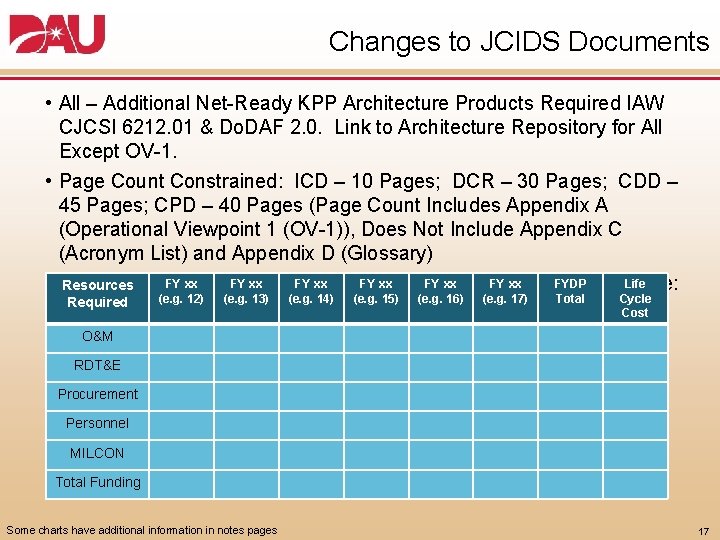 Changes to JCIDS Documents • All – Additional Net Ready KPP Architecture Products Required