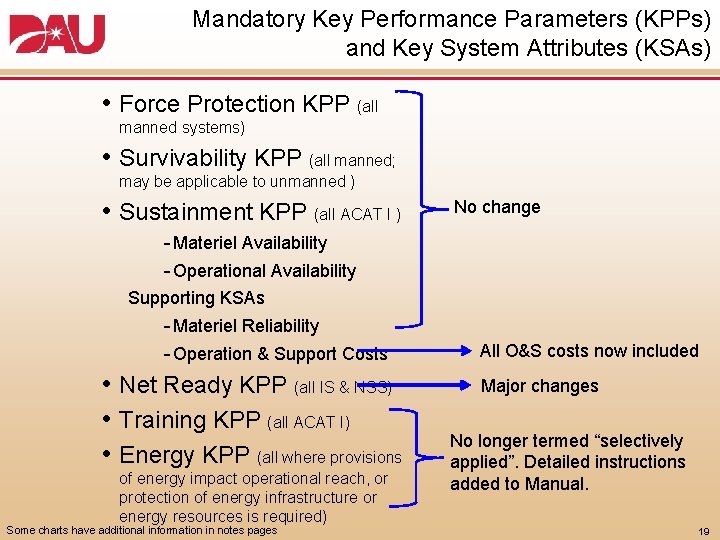 Mandatory Key Performance Parameters (KPPs) and Key System Attributes (KSAs) • Force Protection KPP Mandatory Key Performance Parameters (KPPs) and Key System Attributes (KSAs) • Force Protection KPP