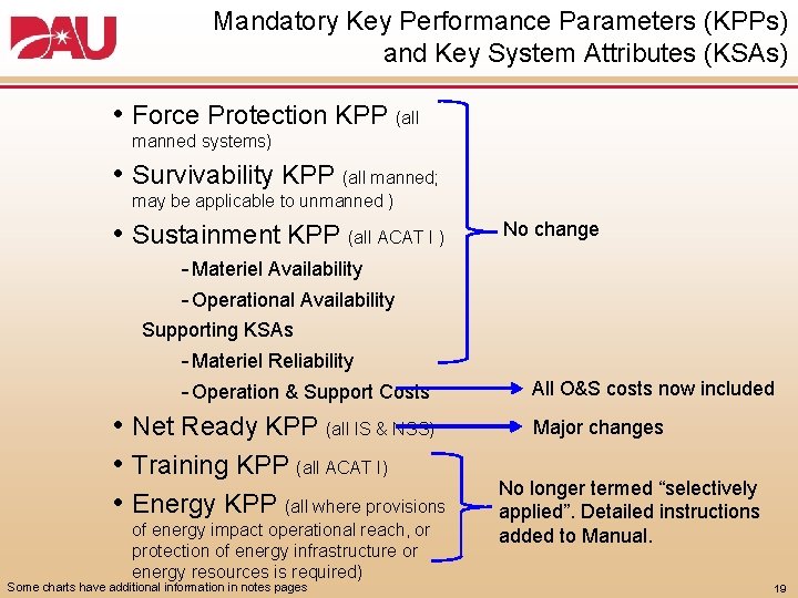 Mandatory Key Performance Parameters (KPPs) and Key System Attributes (KSAs) • Force Protection KPP