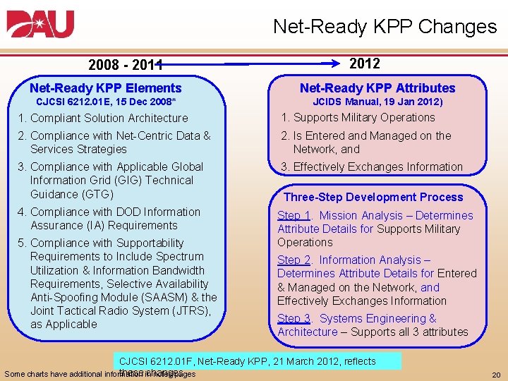 Net Ready KPP Changes 2008 - 2011 2012 Net-Ready KPP Elements Net-Ready KPP Attributes
