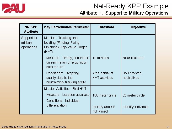Net Ready KPP Example Attribute 1. Support to Military Operations NR-KPP Attribute Support to Net Ready KPP Example Attribute 1. Support to Military Operations NR-KPP Attribute Support to