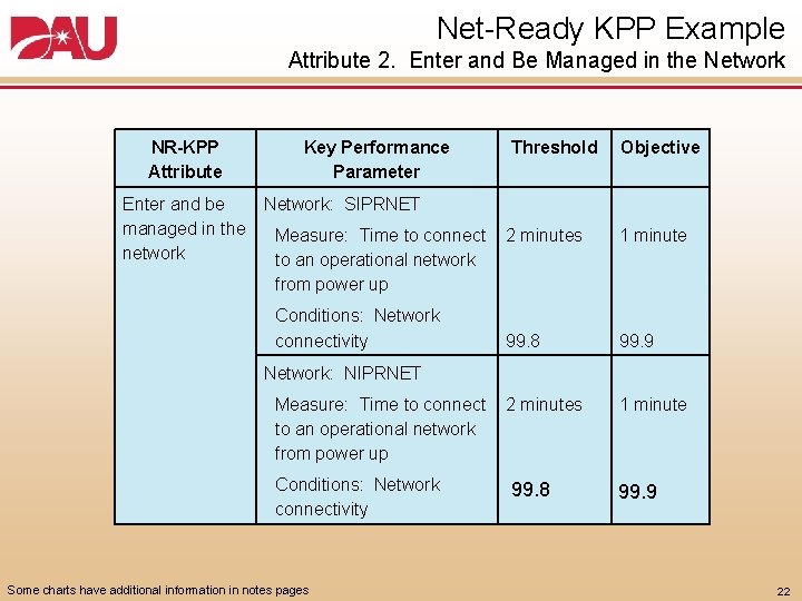 Net Ready KPP Example Attribute 2. Enter and Be Managed in the Network NR-KPP