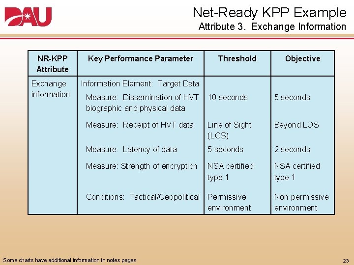 Net Ready KPP Example Attribute 3. Exchange Information NR-KPP Attribute Key Performance Parameter Exchange