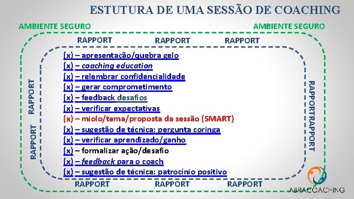 ESTUTURA DE UMA SESSÃO DE COACHING AMBIENTE SEGURO RAPPORT (x) – apresentação/quebra gelo (x)