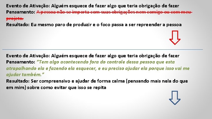 Evento de Ativação: Alguém esquece de fazer algo que teria obrigação de fazer Pensamento: