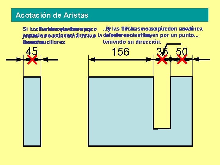 Acotación de Aristas Si las flechas se pueden cifras seno sacarán con sacar una