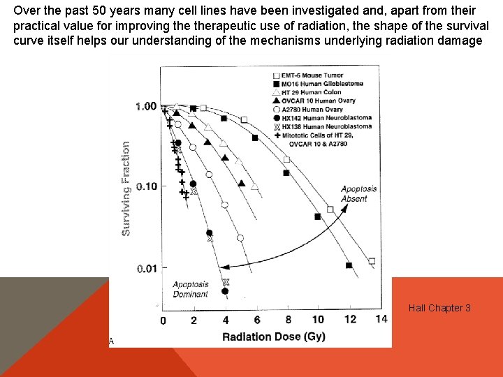 Over the past 50 years many cell lines have been investigated and, apart from