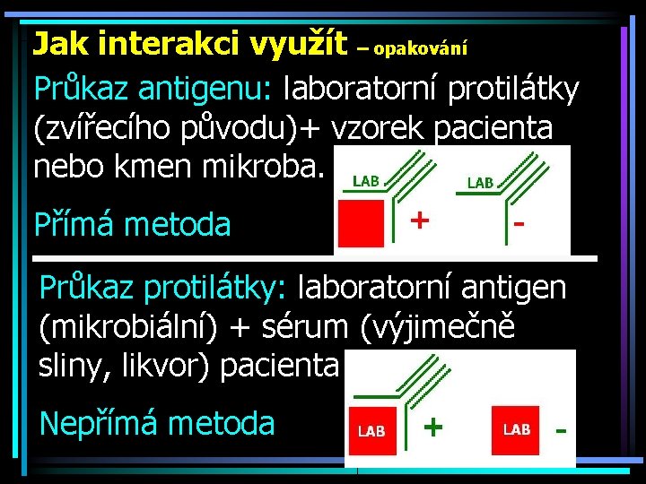 Jak interakci využít – opakování Průkaz antigenu: laboratorní protilátky (zvířecího původu)+ vzorek pacienta nebo