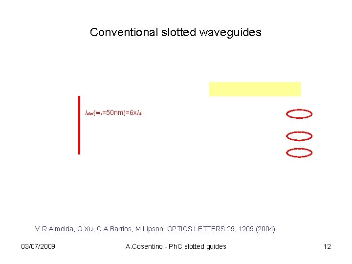 Conventional slotted waveguides Islot(ws=50 nm)=6 x. ISi V. R. Almeida, Q. Xu, C. A.