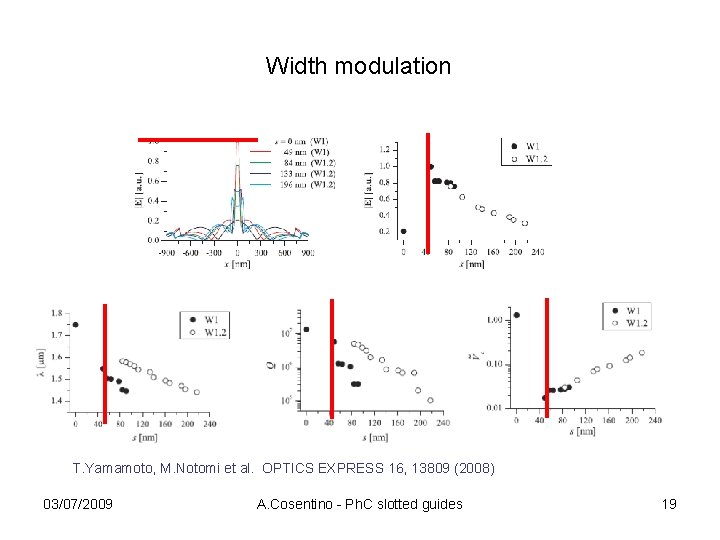 Width modulation T. Yamamoto, M. Notomi et al. OPTICS EXPRESS 16, 13809 (2008) 03/07/2009
