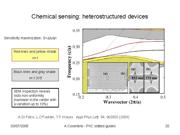 Chemical sensing: heterostructured devices Sensitivity maximization: S= / n Red lines and yellow shade