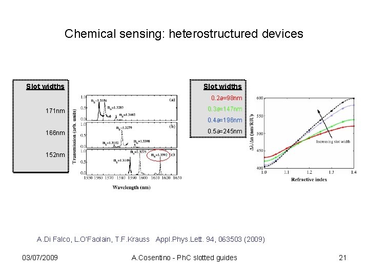 Chemical sensing: heterostructured devices Slot widths 0. 2 a= 98 nm 0. 2 a=98