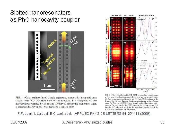 Slotted nanoresonators as Ph. C nanocavity coupler F. Foubert, L. Lalouat, B. Cluzel, et