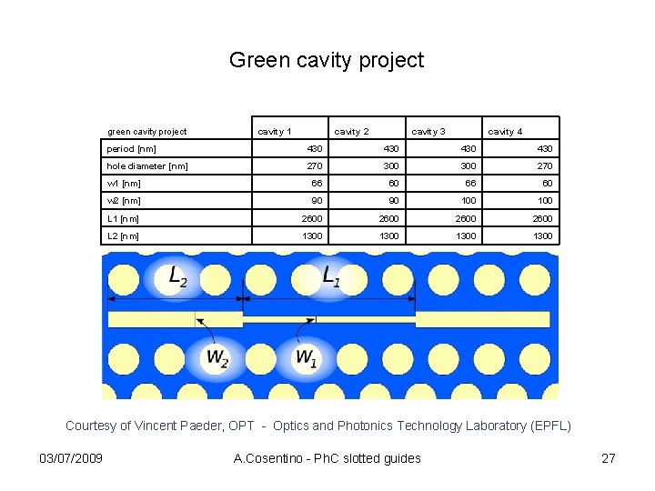 Green cavity project green cavity project cavity 1 cavity 2 cavity 3 cavity 4