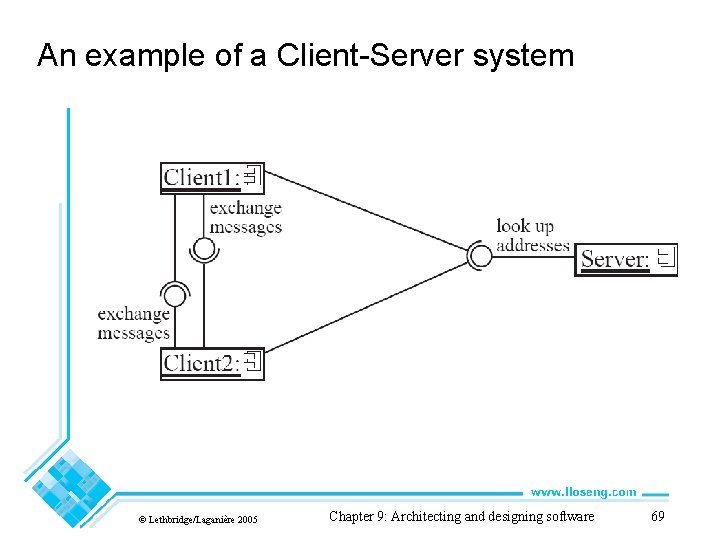 An example of a Client-Server system © Lethbridge/Laganière 2005 Chapter 9: Architecting and designing