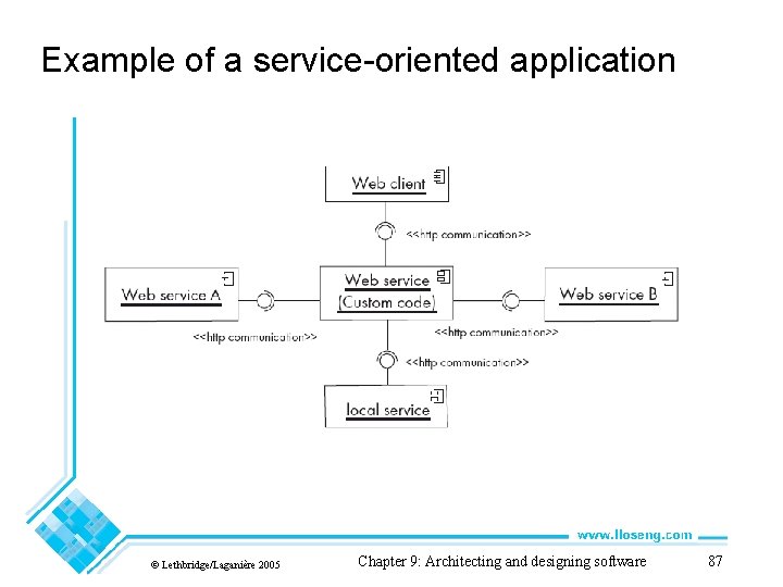 Example of a service-oriented application © Lethbridge/Laganière 2005 Chapter 9: Architecting and designing software