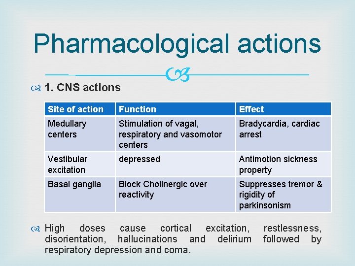 Pharmacological actions 1. CNS actions Site of action Function Effect Medullary centers Stimulation of