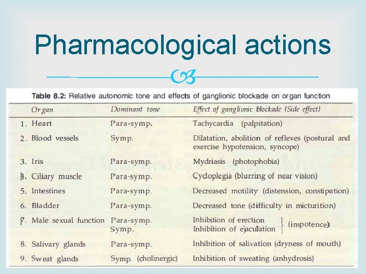 Pharmacological actions 