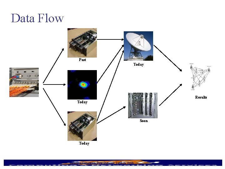 Data Flow Past Today Results Today Soon Today 9/16/2020 Software Correlation Over Dynamic Lambda