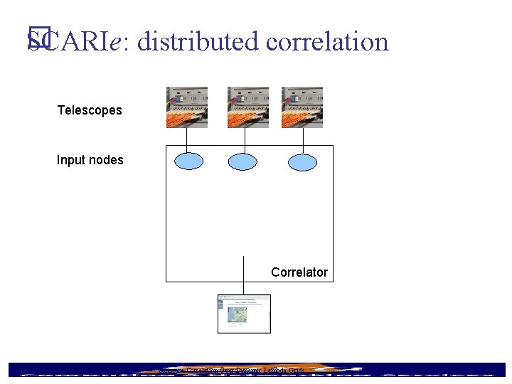 � SCARIe: distributed correlation Telescopes Input nodes Correlator 9/16/2020 Software Correlation Over Dynamic Lambda