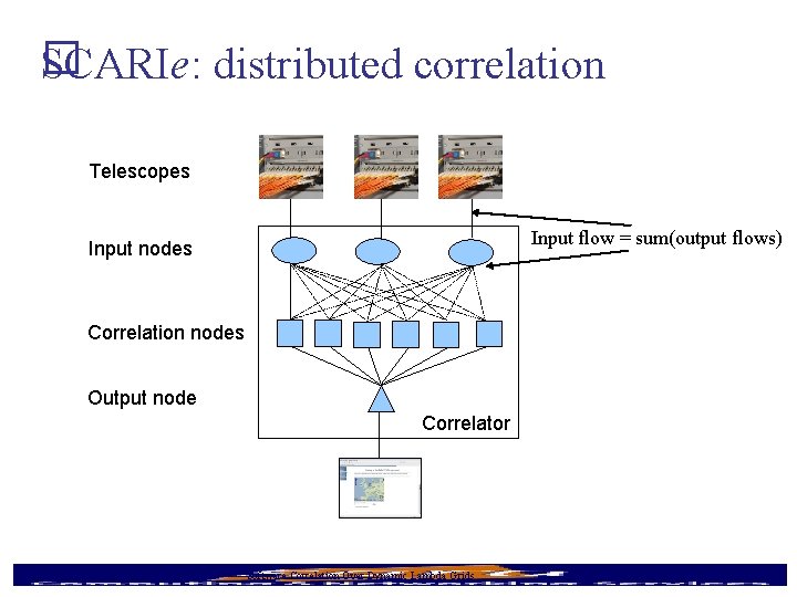 � SCARIe: distributed correlation Telescopes Input flow = sum(output flows) Input nodes Correlation nodes