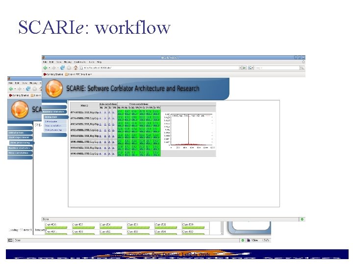 SCARIe: workflow 9/16/2020 Software Correlation Over Dynamic Lambda Grids 26 