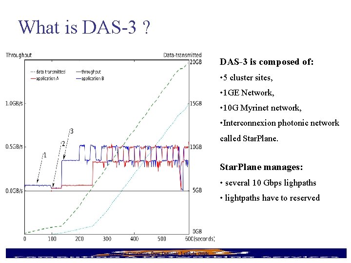 What is DAS-3 ? DAS-3 is composed of: • 5 cluster sites, • 1