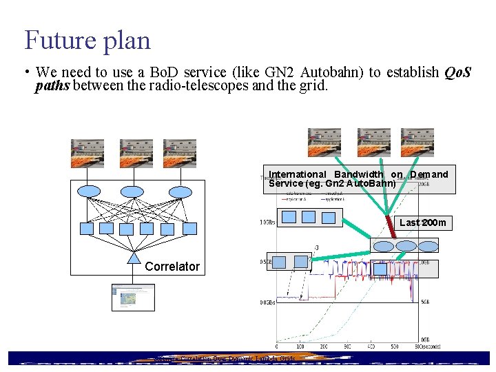 Future plan • We need to use a Bo. D service (like GN 2