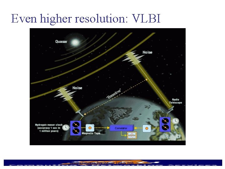 Even higher resolution: VLBI 9/16/2020 Software Correlation Over Dynamic Lambda Grids 9 