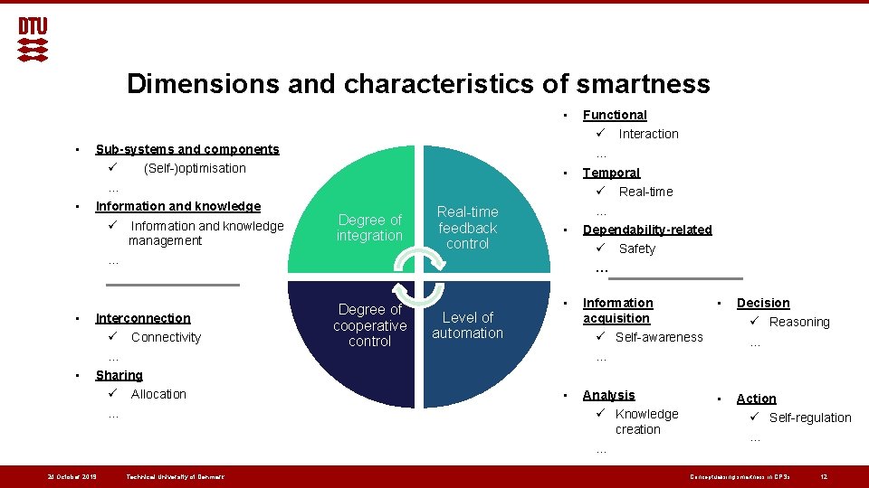 Dimensions and characteristics of smartness • • • Sub-systems and components ü (Self-)optimisation …