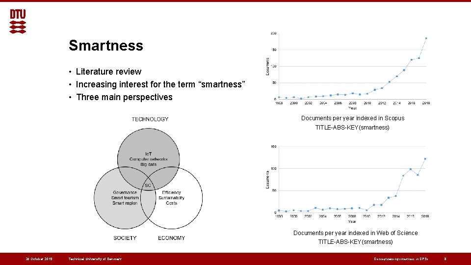 Smartness • Literature review • Increasing interest for the term “smartness” • Three main