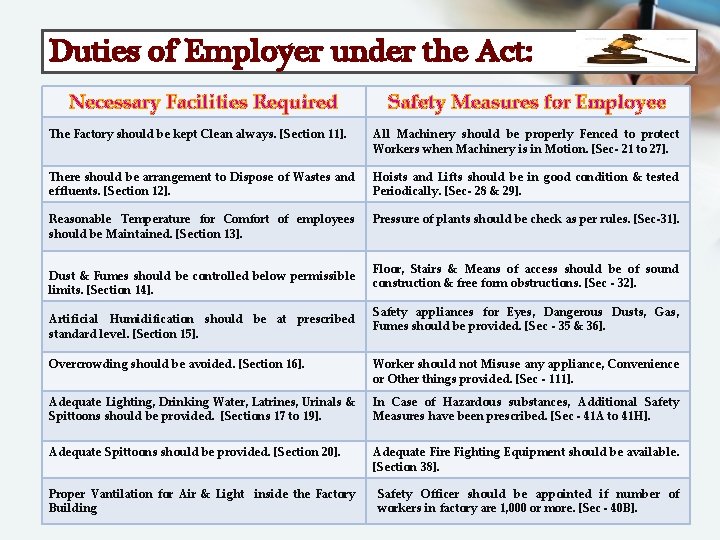 Duties of Employer under the Act: Necessary Facilities Required Safety Measures for Employee The