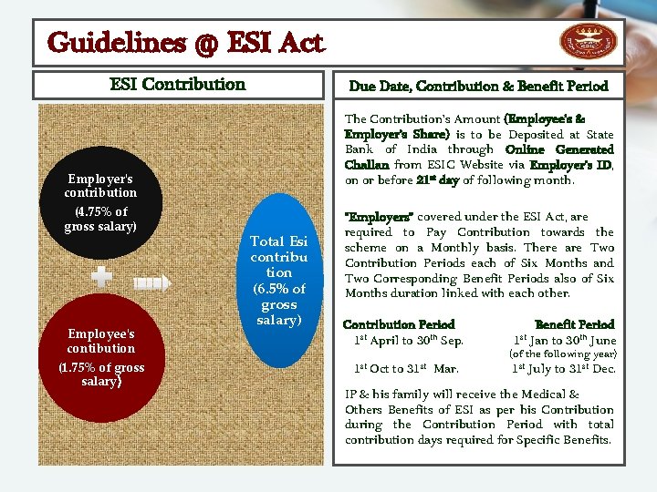 Guidelines @ ESI Act ESI Contribution Due Date, Contribution & Benefit Period The Contribution’s