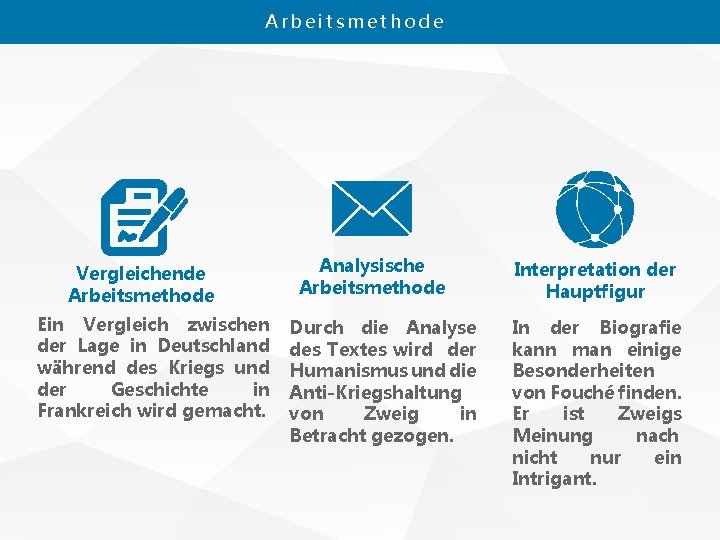 Arbeitsmethode Vergleichende Arbeitsmethode Ein Vergleich zwischen der Lage in Deutschland während des Kriegs und