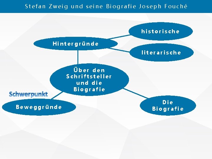 Stefan Zweig und seine Biografie Joseph Fouché historische Hintergründe literarische Über den Schriftsteller und