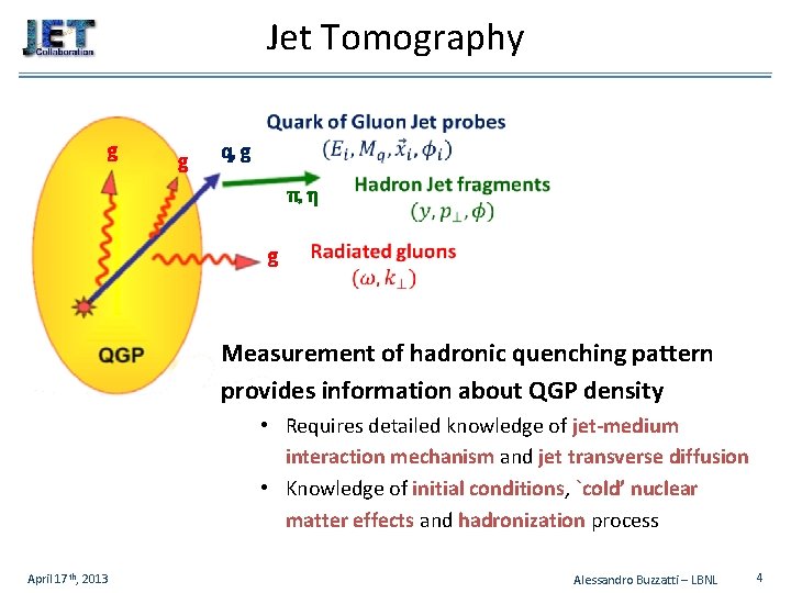 Jet Tomography g g q, g π, η g Measurement of hadronic quenching pattern