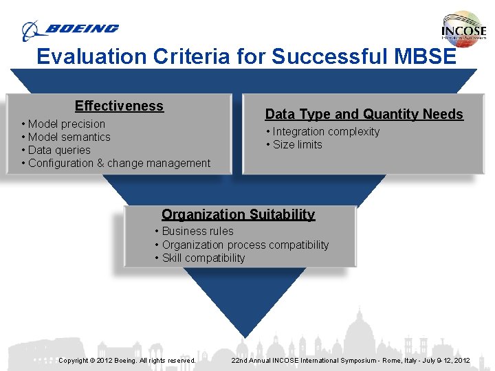 Evaluation Criteria for Successful MBSE Effectiveness • Model precision • Model semantics • Data