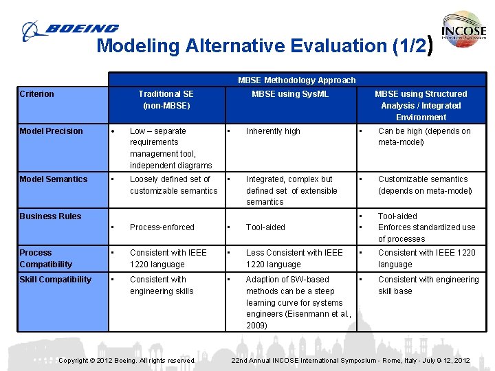 Modeling Alternative Evaluation (1/2) MBSE Methodology Approach Criterion Traditional SE (non-MBSE) MBSE using Sys.