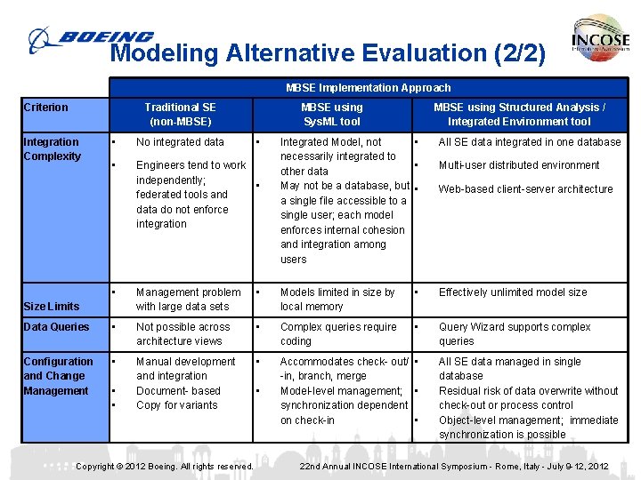 Modeling Alternative Evaluation (2/2) MBSE Implementation Approach Criterion Traditional SE (non-MBSE) Integration Complexity MBSE