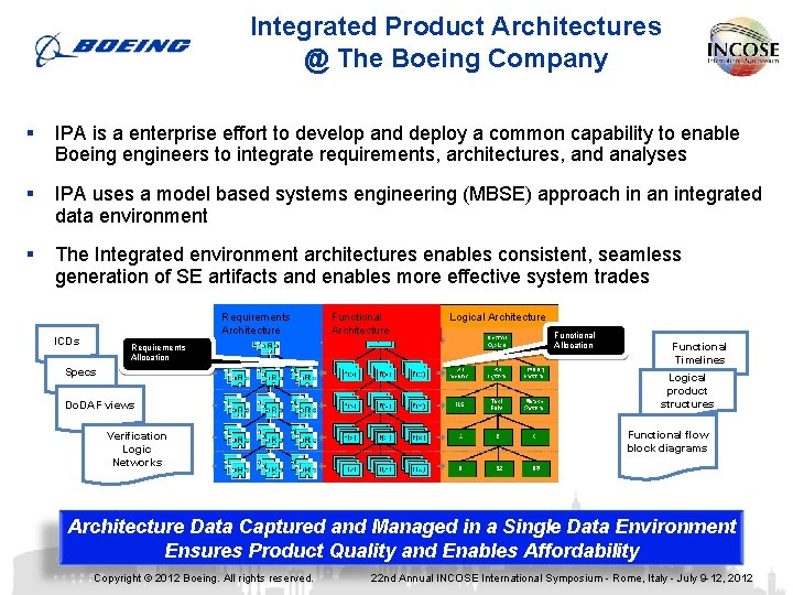 Integrated Product Architectures @ The Boeing Company § IPA is a enterprise effort to