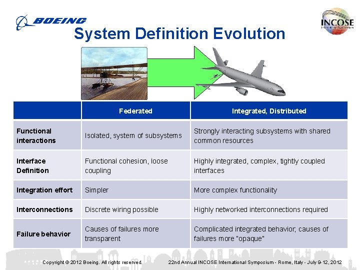 System Definition Evolution Federated Integrated, Distributed Functional interactions Isolated, system of subsystems Strongly interacting