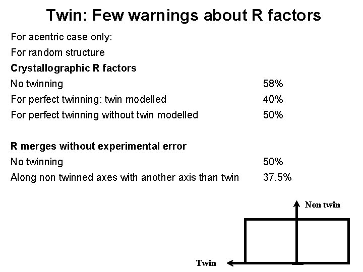 Twin: Few warnings about R factors For acentric case only: For random structure Crystallographic